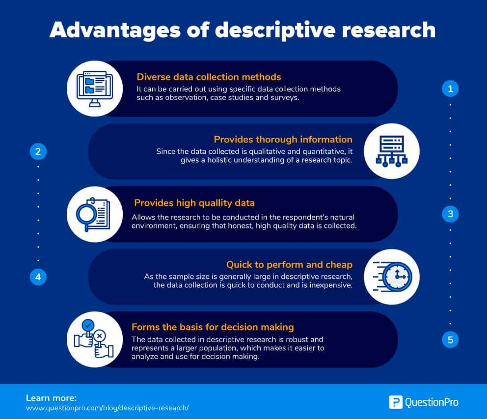 descriptive research method pros and cons