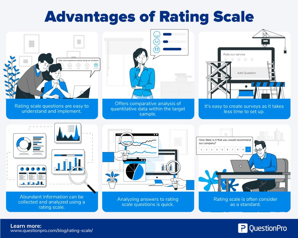 Advantages of rating scale