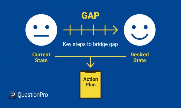 gap analysis in research methodology