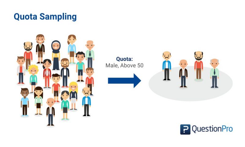 research paper using quota sampling