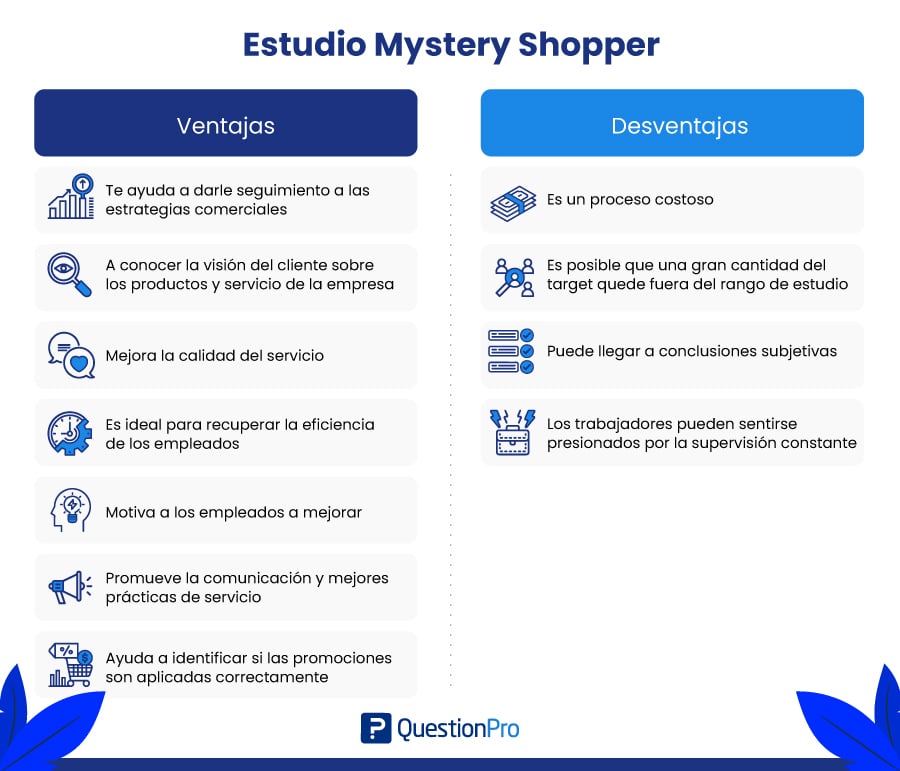 ventajas y desventajas de un estudio mystery shopper