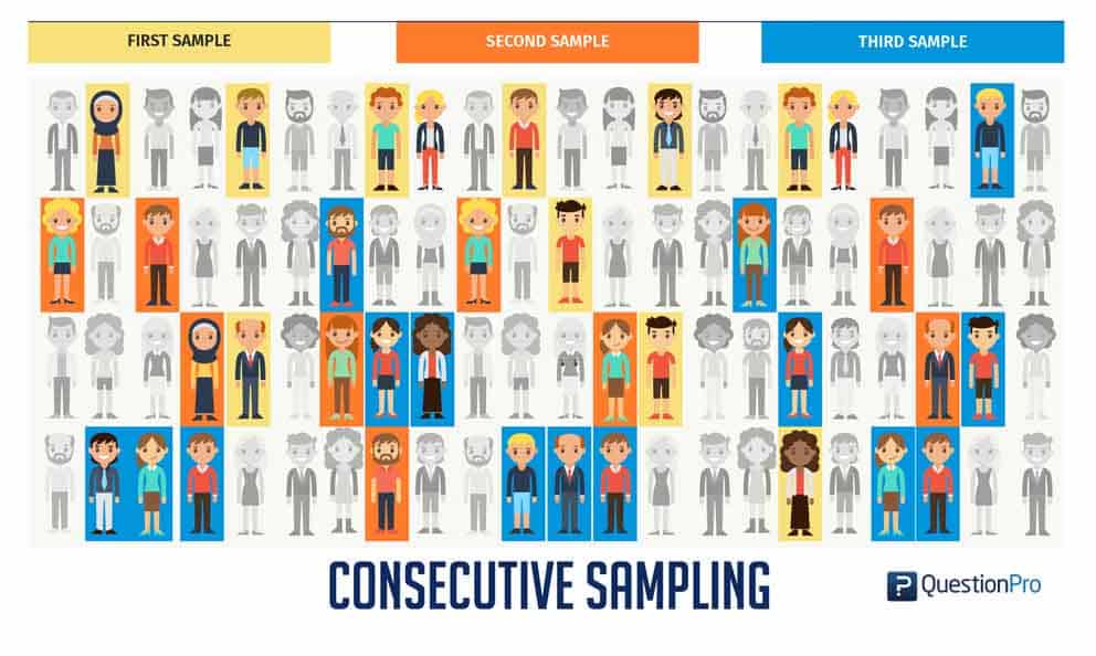 Consecutive Sampling