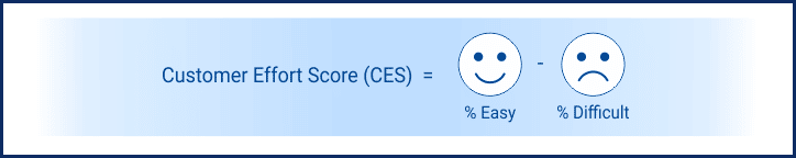 Formule voor Customer Effort Score