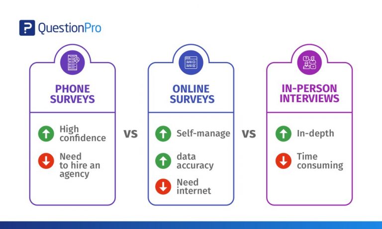 interview research data collection