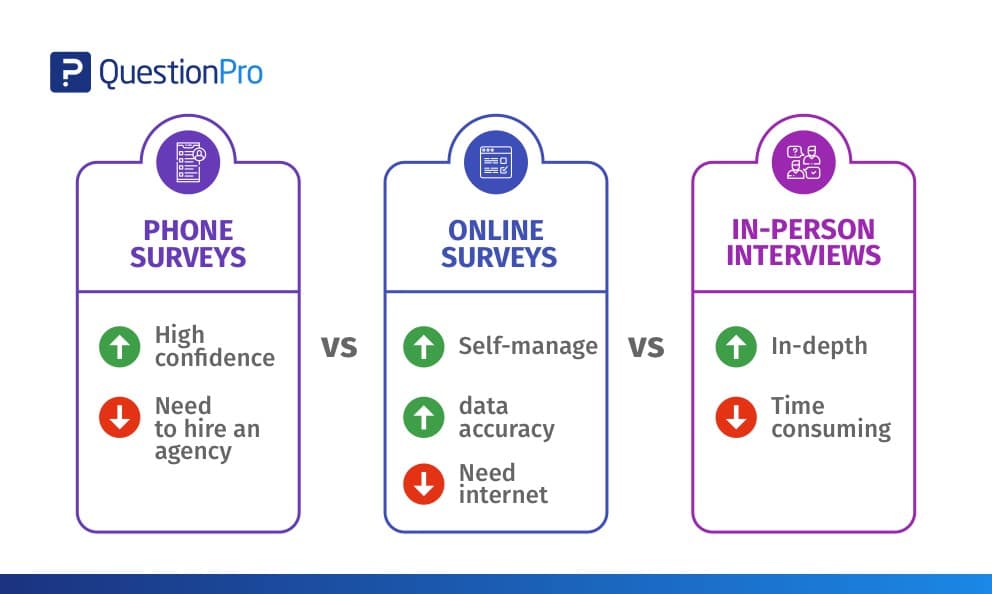 Data Collection Definition Methods Example And Design Questionpro