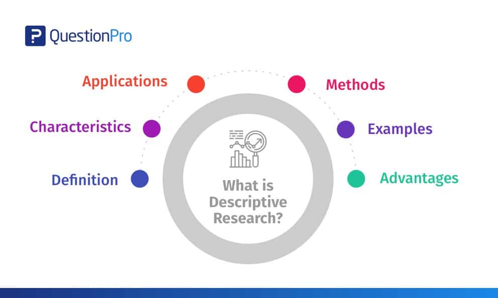 what is descriptive research with author