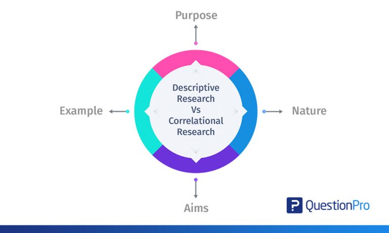 descriptive correlational research design example quantitative