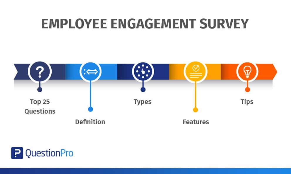 Employee engagement survey: Definition and best questions | QuestionPro