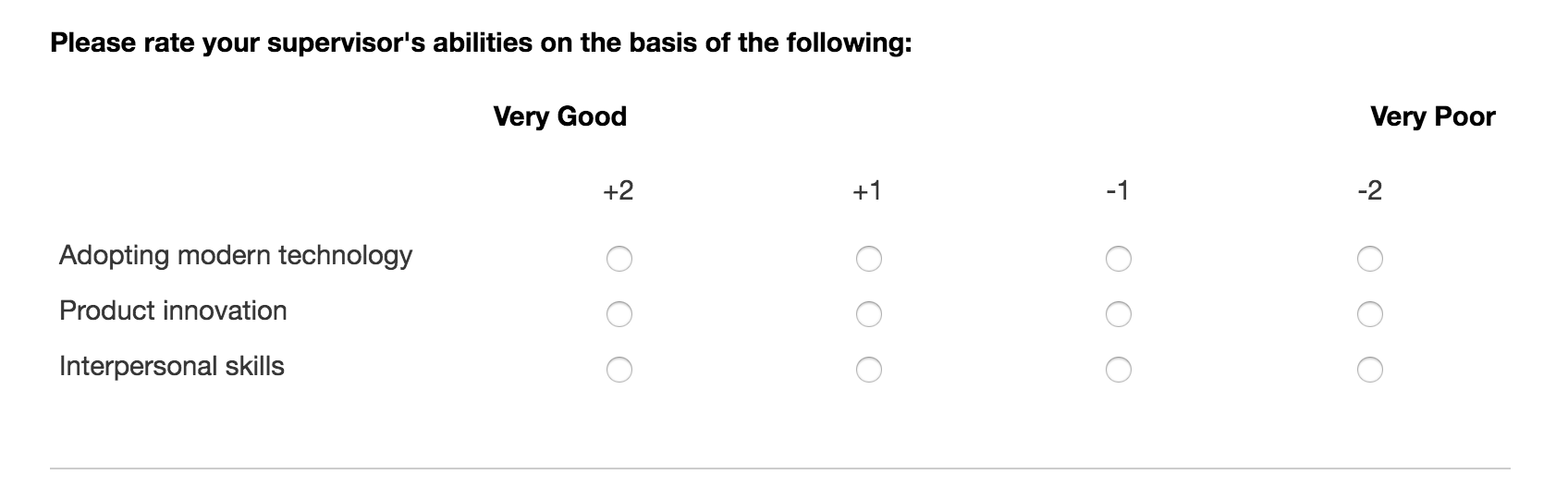 Stapel Scale Example - Supervisor Ability