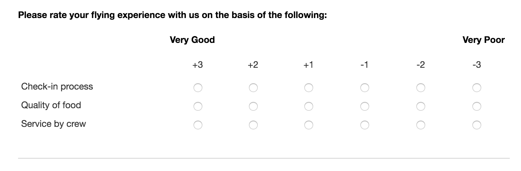 Stapel Scale Survey Example - Airline