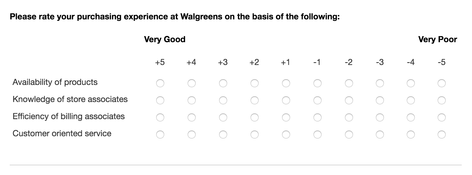 Stapel Scale Question Example - Retail