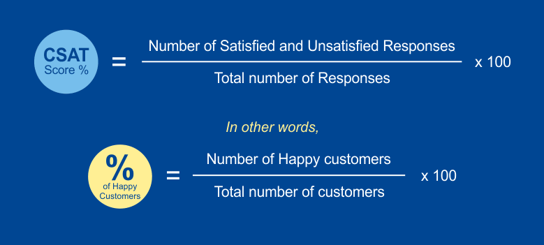 CSAT-calculation-Formula