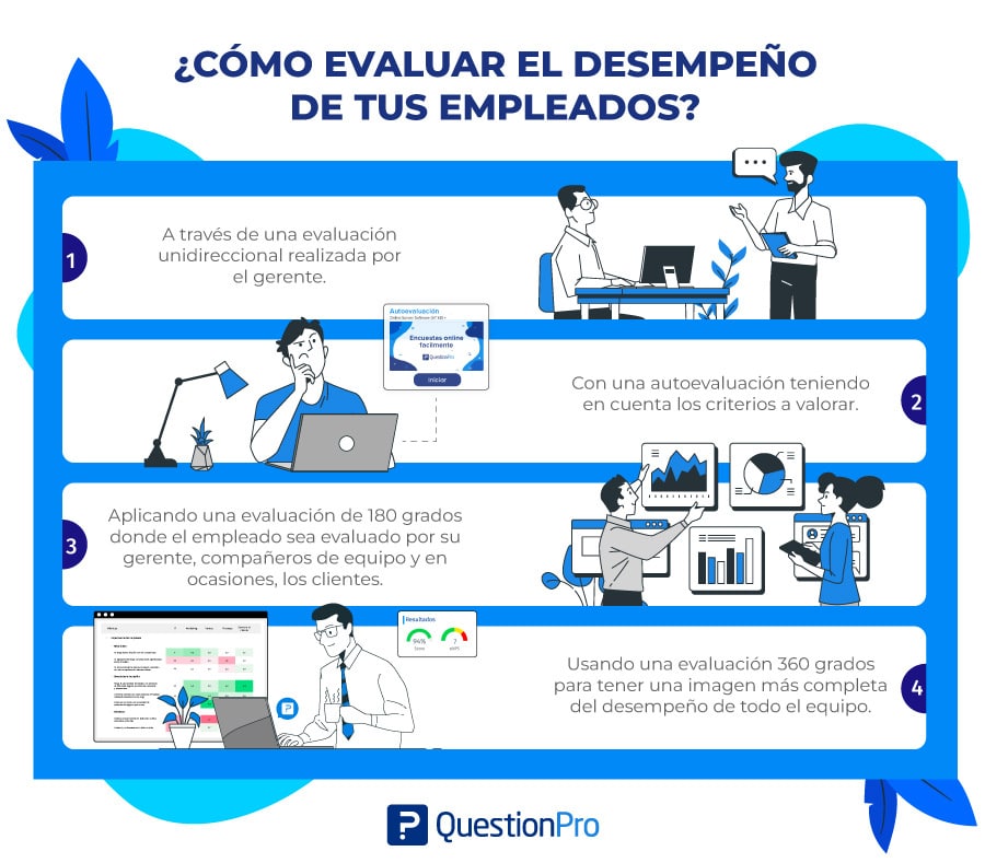 cómo evaluar el desempeño de empleados