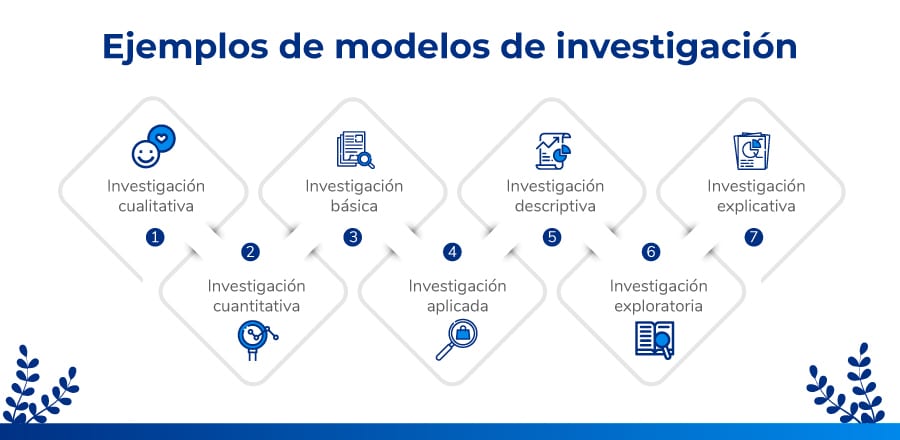 Top 80+ imagen qué es un modelo de investigación