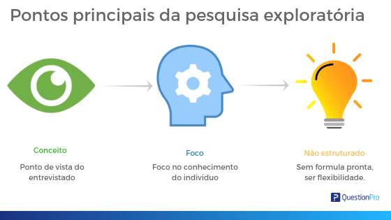 Pesquisa exploratória