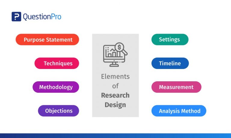 Research Design Definition Characteristics And Types Questionpro