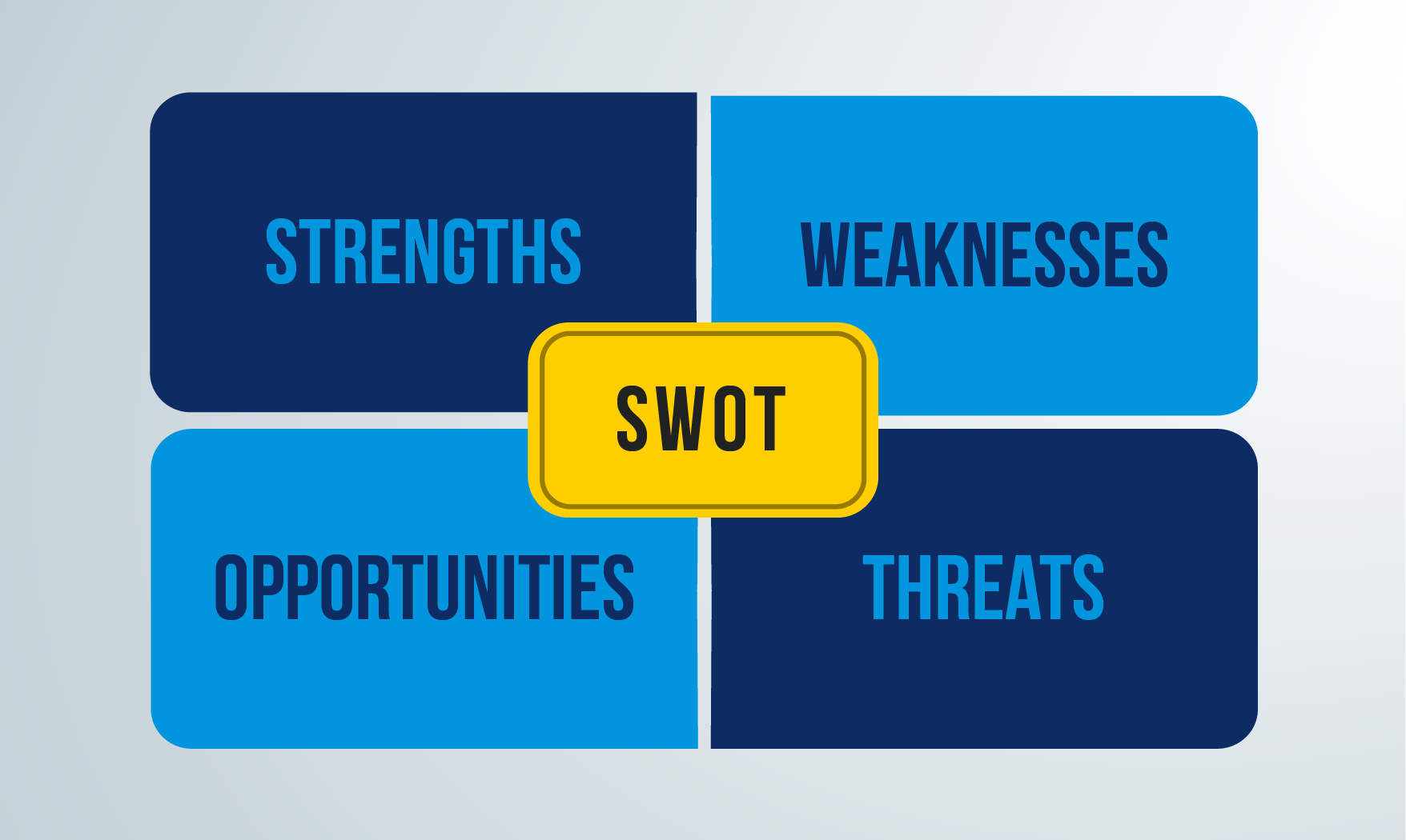 SWOT分析 - 内部戦略分析