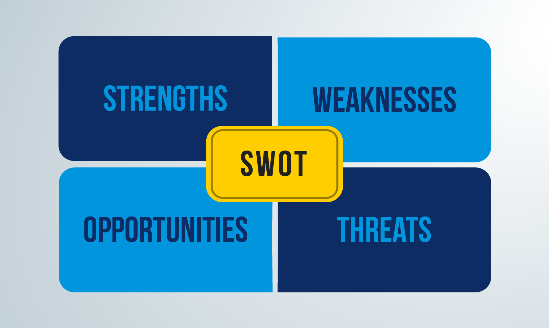 SWOT-analyse - Interne strategische analyse