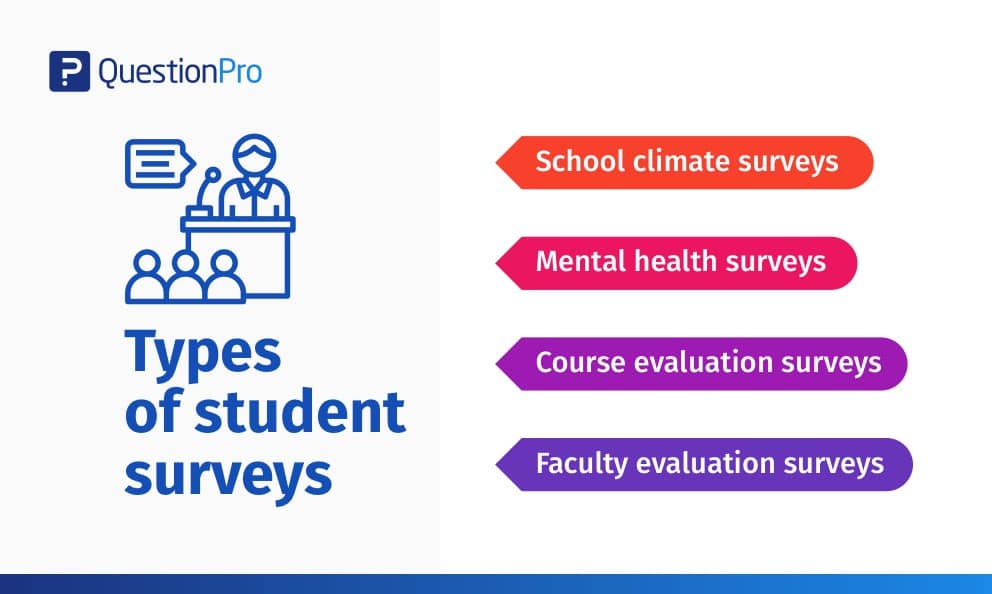 Student survey