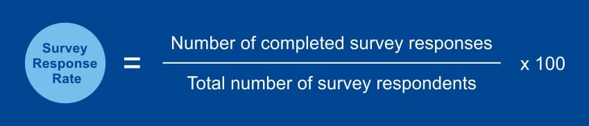 The Complete Guide To Acceptable Survey Response Rates