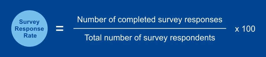 Survey Response Rate