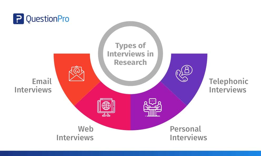 examples of interview research method