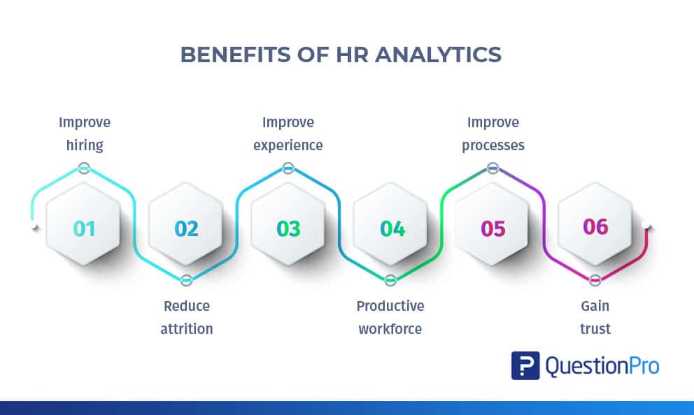 HR Analytics: Definition, Example, HR Metrics Dashboard and Predictive HR Analytics