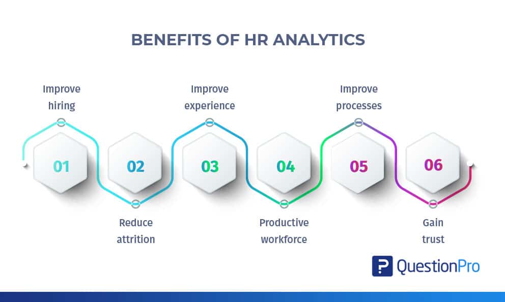 The Rise of People Analytics in Compensation