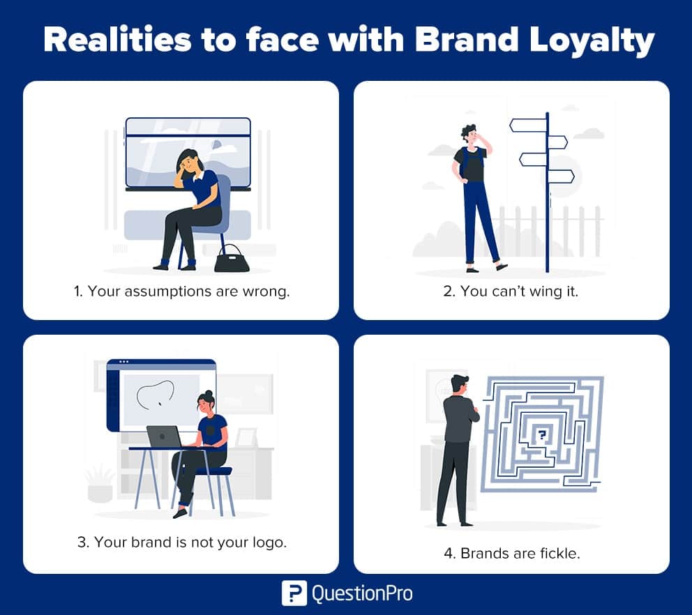 Brand Loyalty Realities