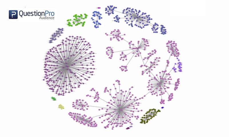 Simple Random Sampling: Definition and Examples