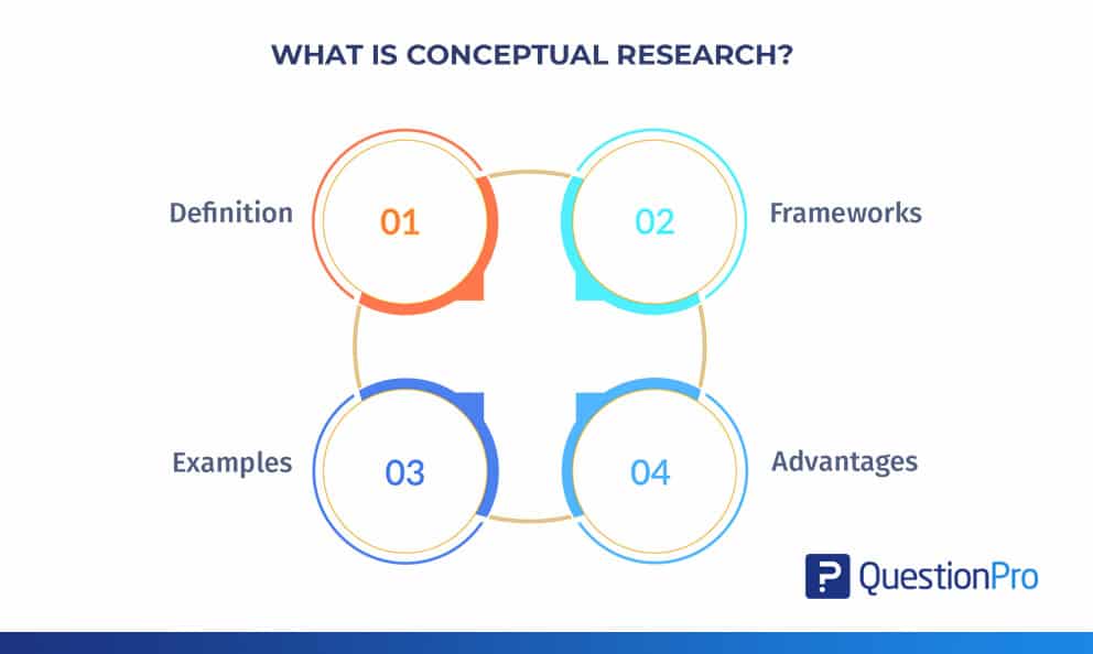 Conceptual Research Definition Framework Example And Advantages