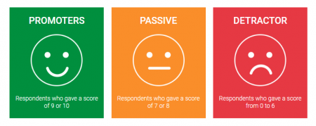 Employee Net Promoter Score: What it is + Free Guide | QuestionPro