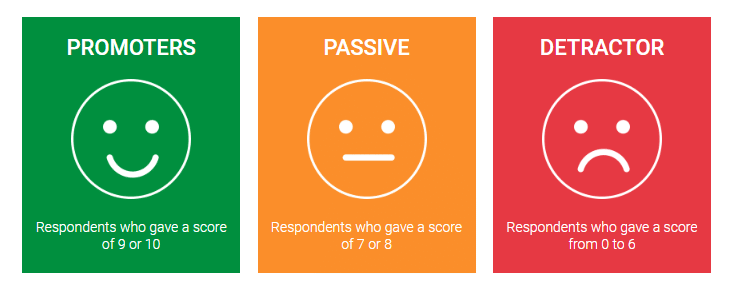 Net Promoter-score van de werknemer