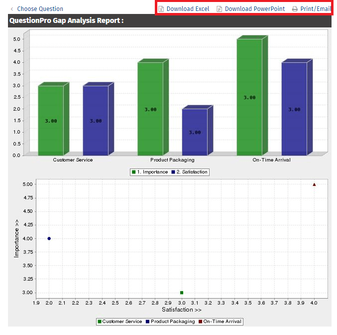 Gap analysis - definition and meaning - Market Business News