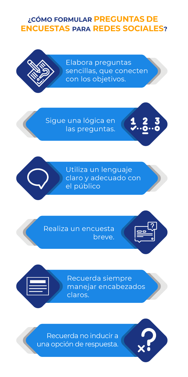 Cómo formular preguntas de encuestas para redes sociales