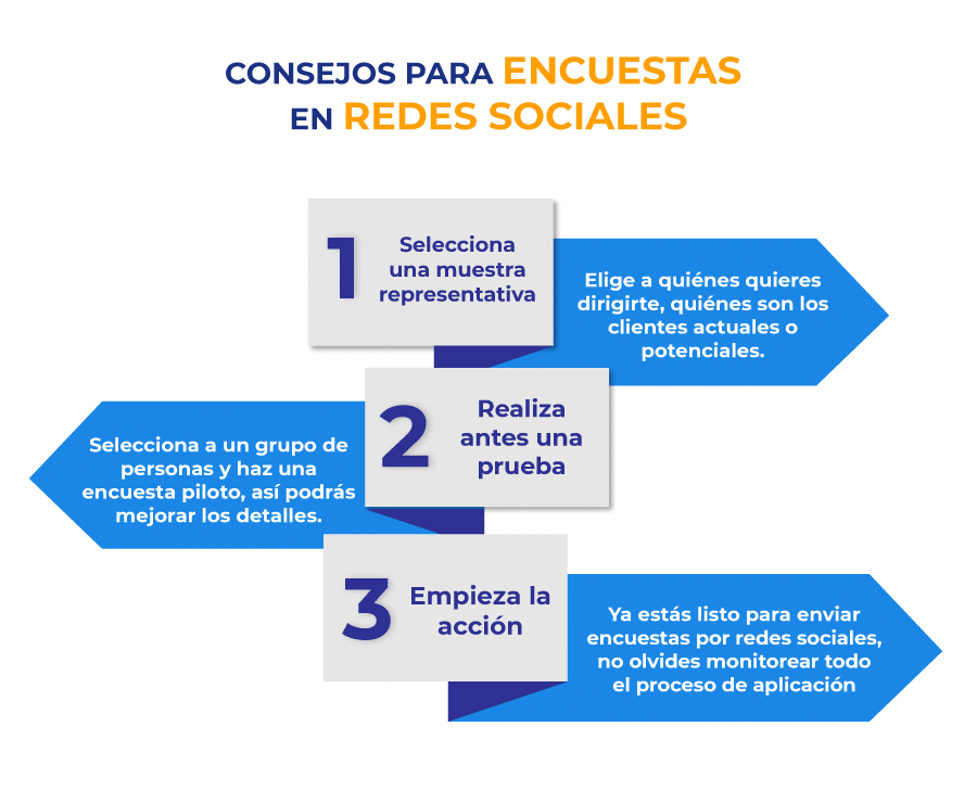 Consejos para encuestas en redes sociales