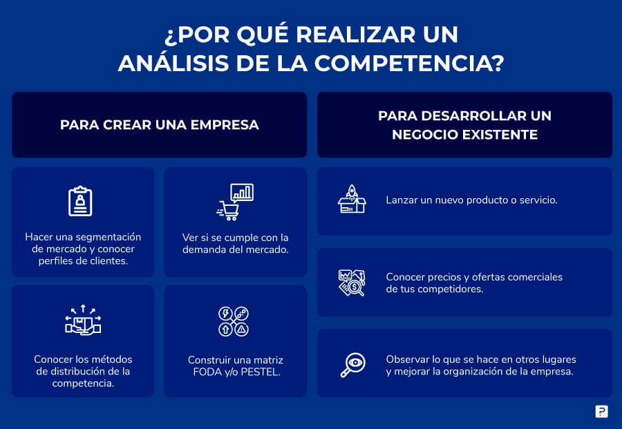 importancia del análisis de la competencia