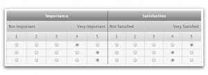 Rating Scale: Definition, Survey Question Types and Examples | QuestionPro