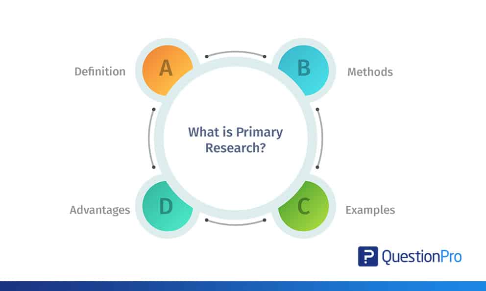 Primary Research: Definition, Examples, Methods and Purpose | QuestionPro