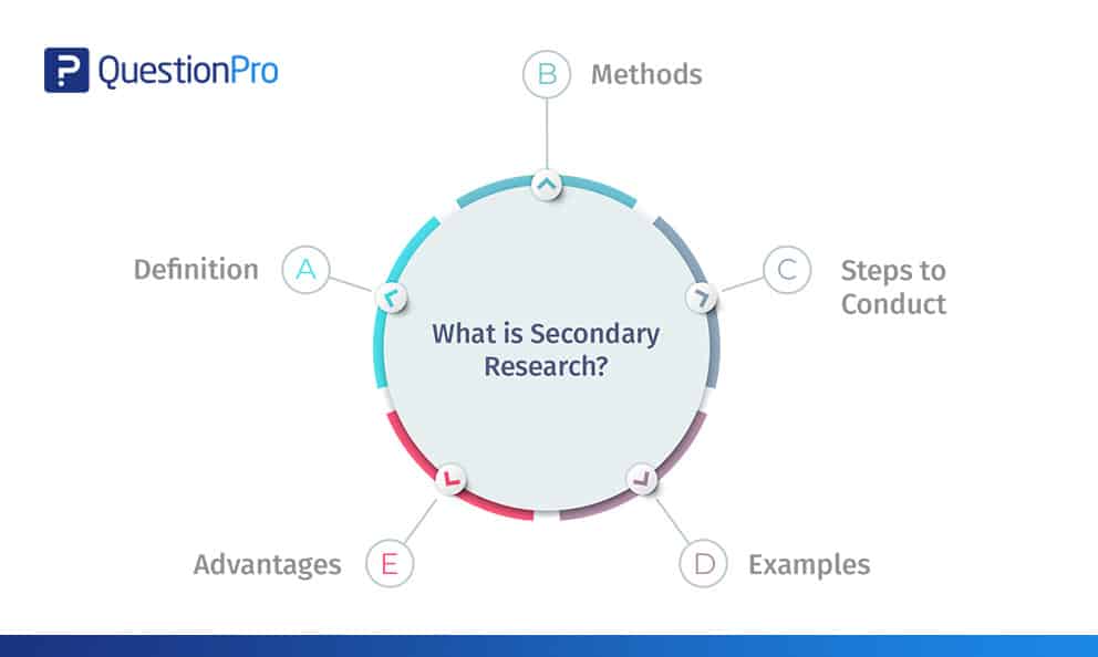 different formats and types of secondary sources