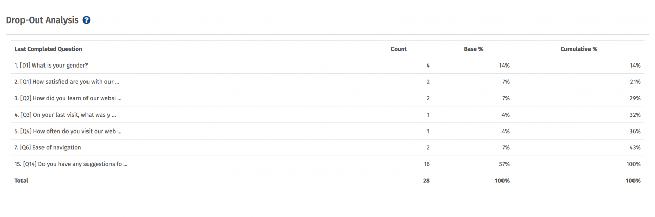 survey dropout analysis 