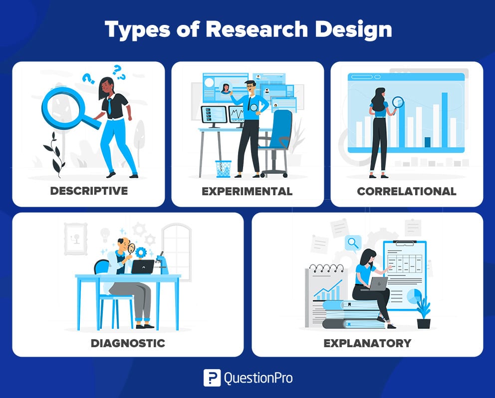 types of research design