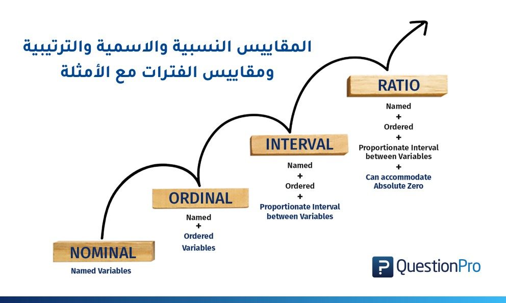 المقاييس النسبية والاسمية والترتيبية ومقاييس الفترات مع الأمثلة Questionpro