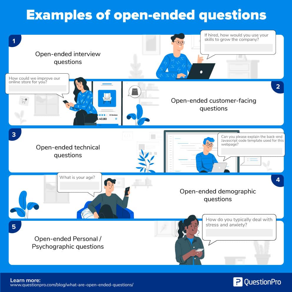 Open Ended Questions Definition Characteristics Examples And Advantages Questionpro