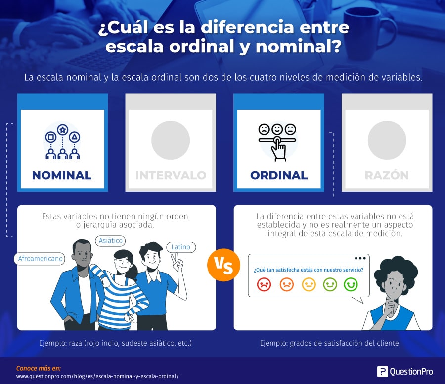 diferencia entre escala nominal y ordinal