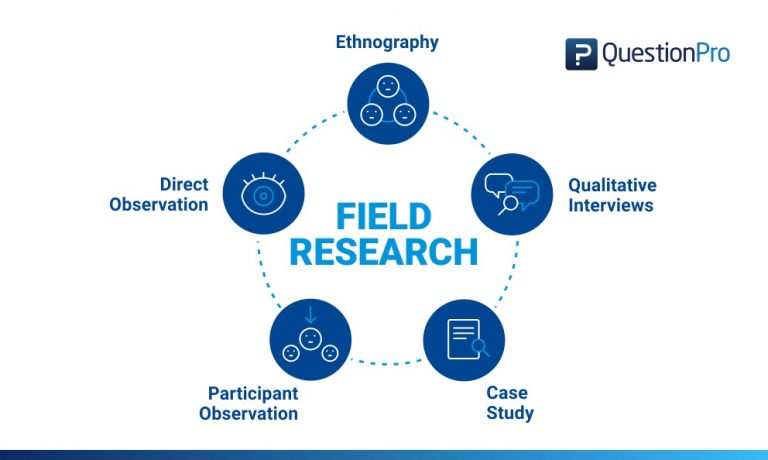 research topics in the field