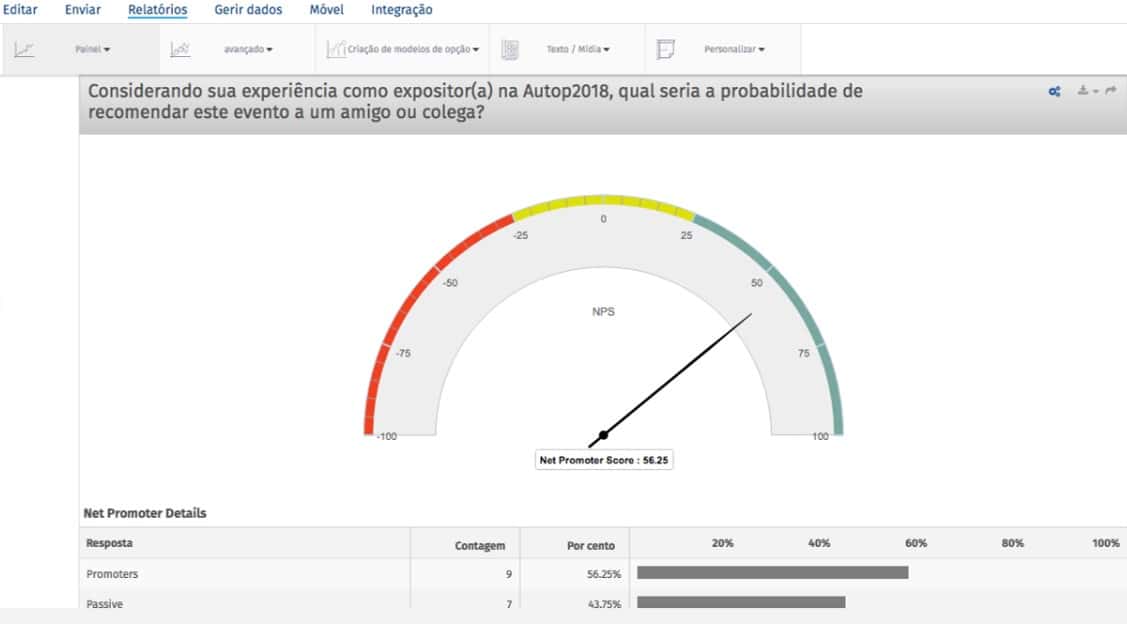 modelagem de negócio