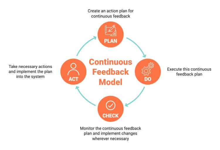  continuous feedback 