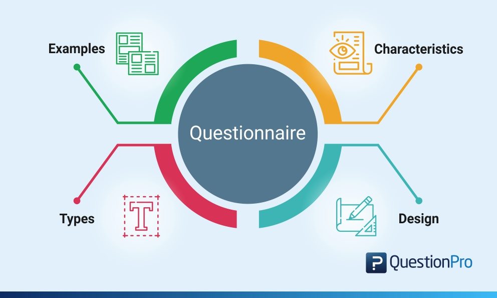What is a Questionnaire: Examples, Characteristics, Types and Design