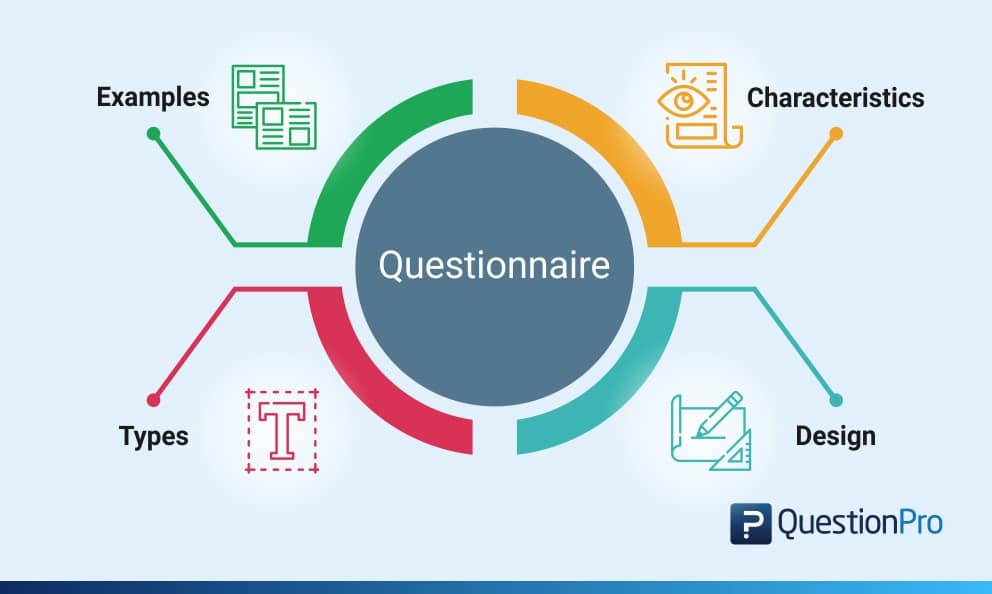 data presentation methods for questionnaires